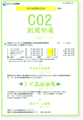 CO2削減効果